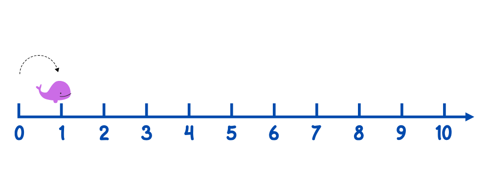 count on number line