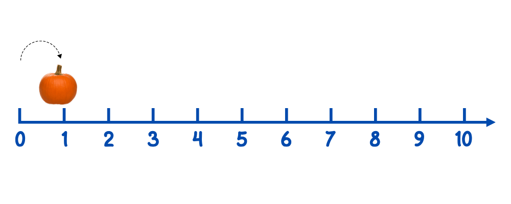 count on number line