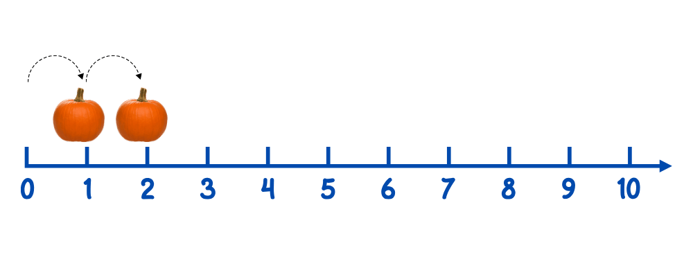 count on number line
