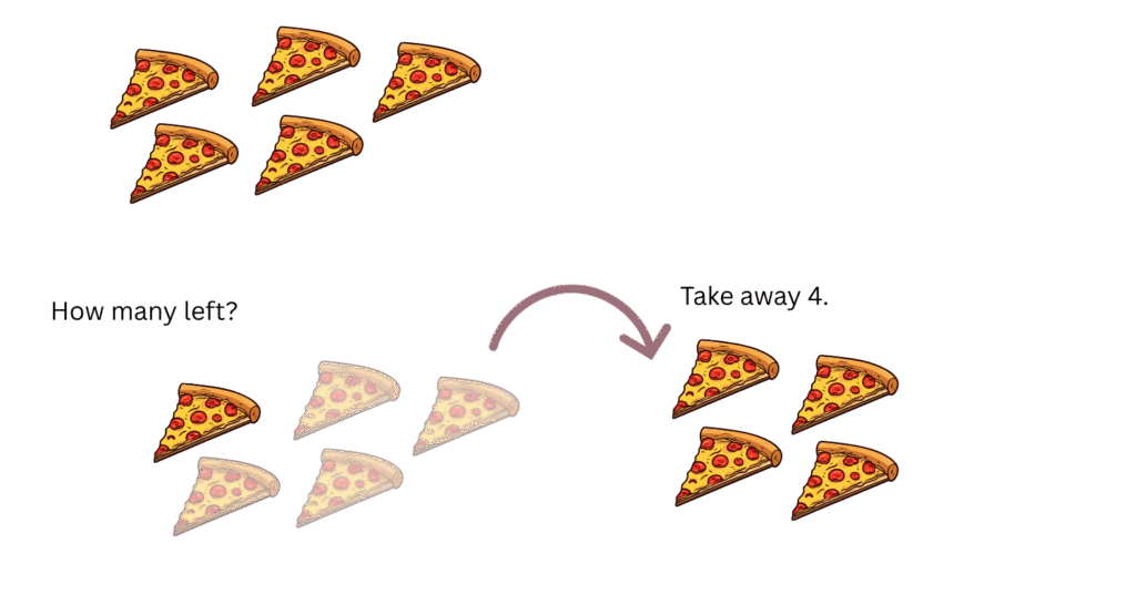 Subtraction up to 5