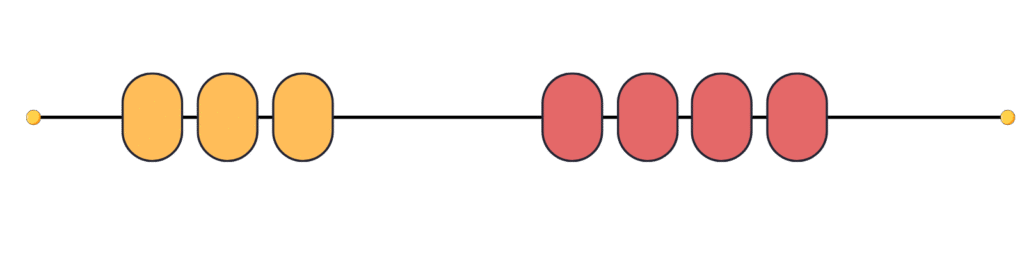 Addition or subtraction