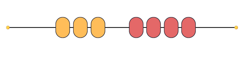Addition or subtraction