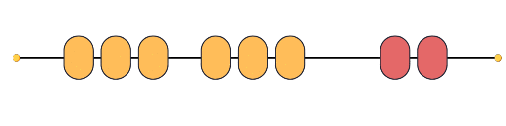 Addition or subtraction