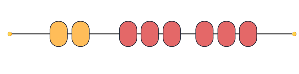 Addition or subtraction