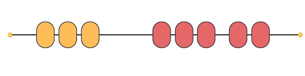 Addition or subtraction