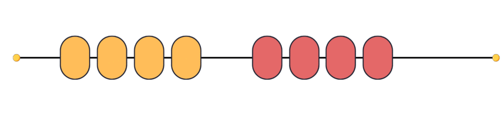 Addition or subtraction