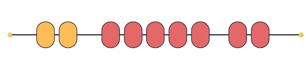 Addition or subtraction