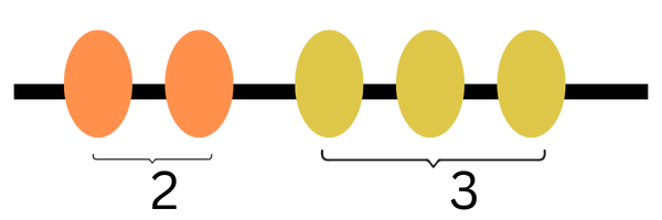 Beads showing 2 and 3 groups