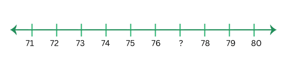 count on number lines