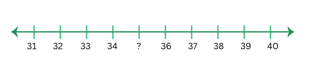 count on number lines