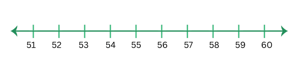 count on number lines