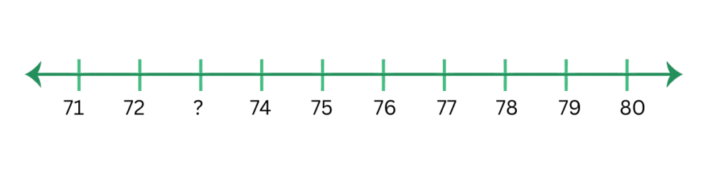 count on number lines