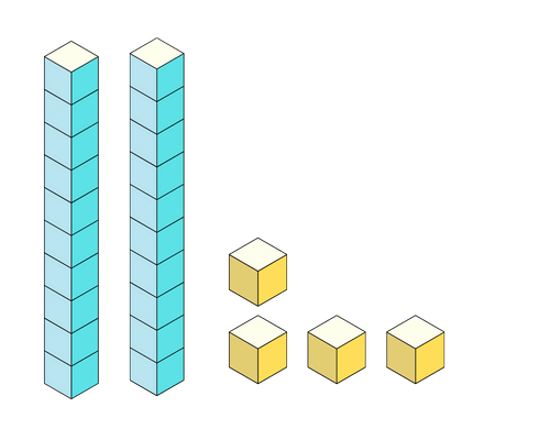 place value models compare