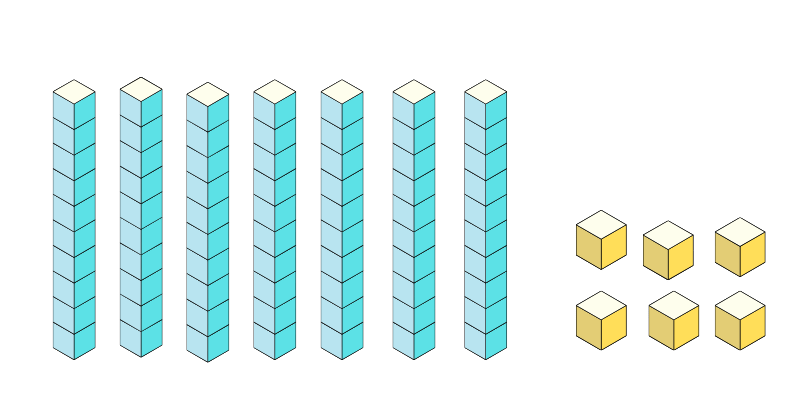 place value models tens and ones