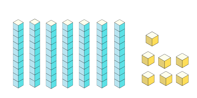 place value models tens and ones
