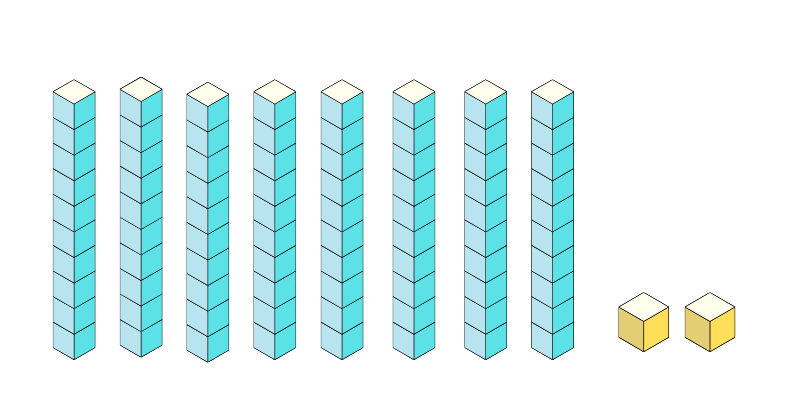 place value models tens and ones