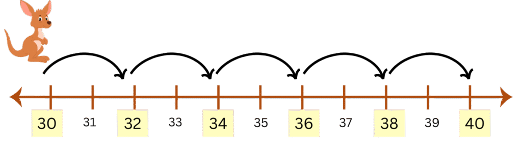 skip counting by 2s and 5s