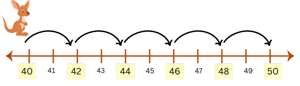 skip counting by 2s and 5s