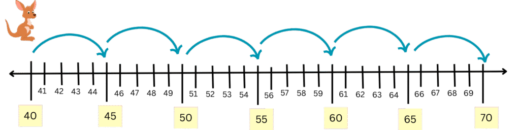 skip counting by 2s and 5s