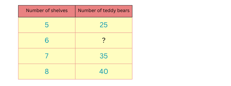 skip count 2s 5s 10s