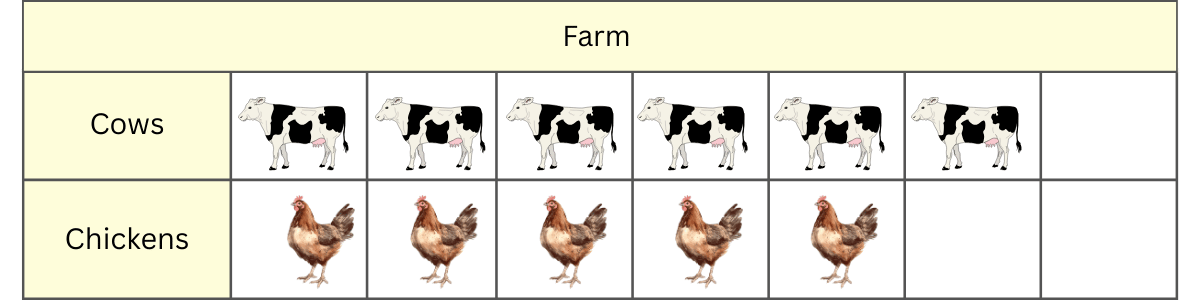 interpret picture graphs