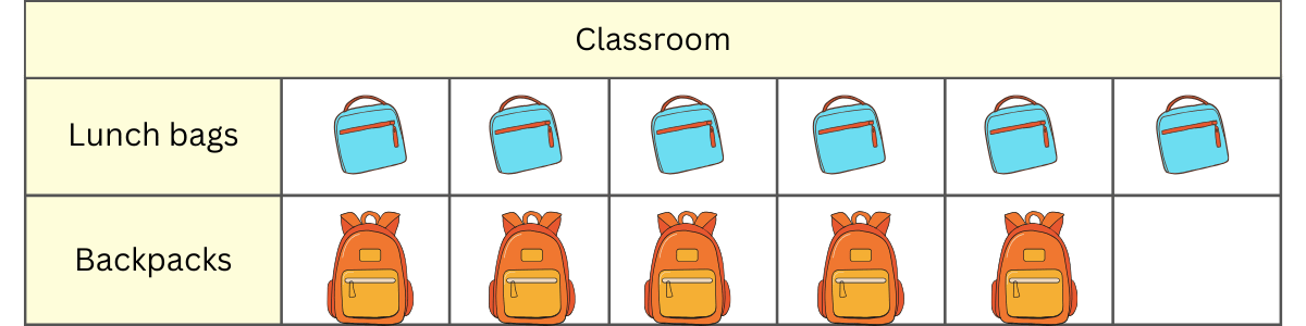 interpret picture graphs