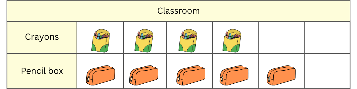 interpret picture graphs