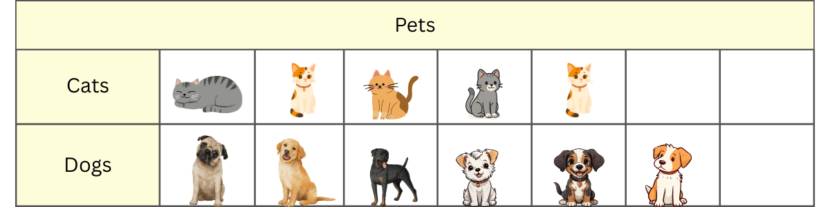 interpret picture graphs