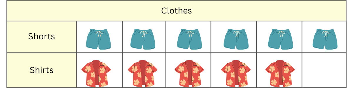 interpret picture graphs