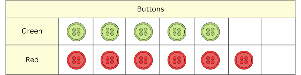 interpret picture graphs
