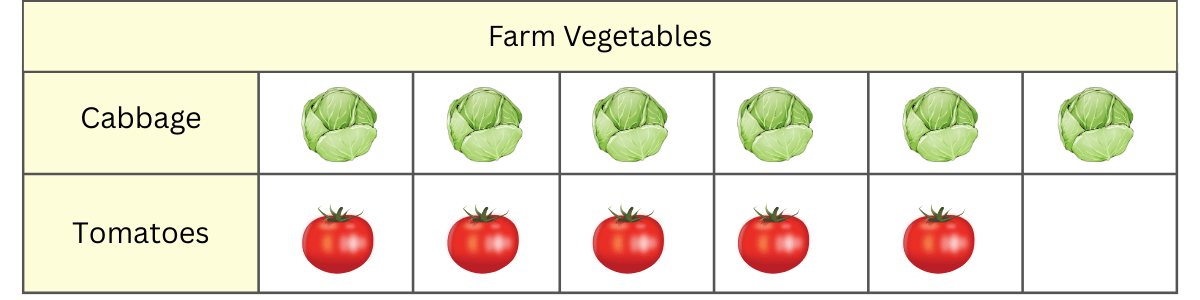 interpret picture graphs