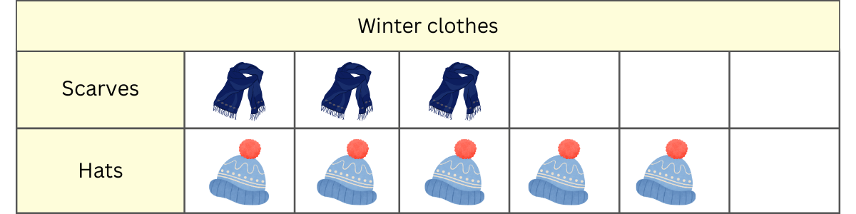interpret picture graphs
