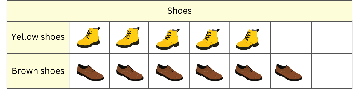 interpret picture graphs