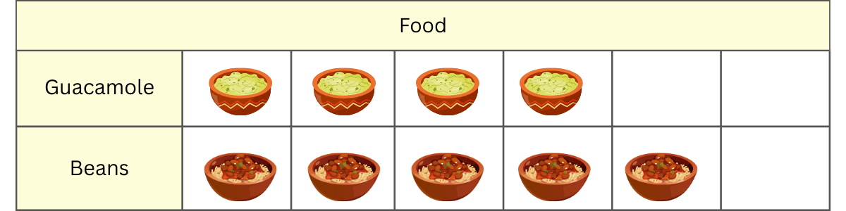 interpret picture graphs