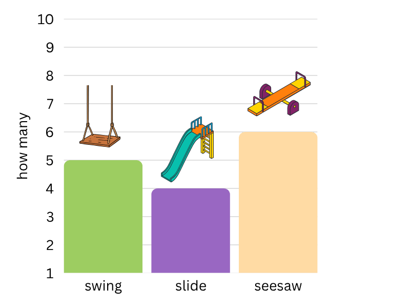 which bar graph is correct