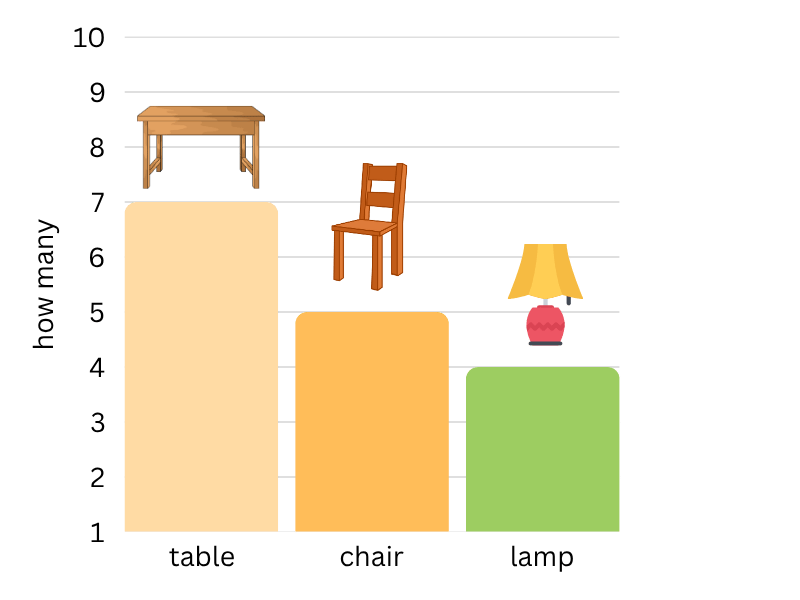 which bar graph is correct