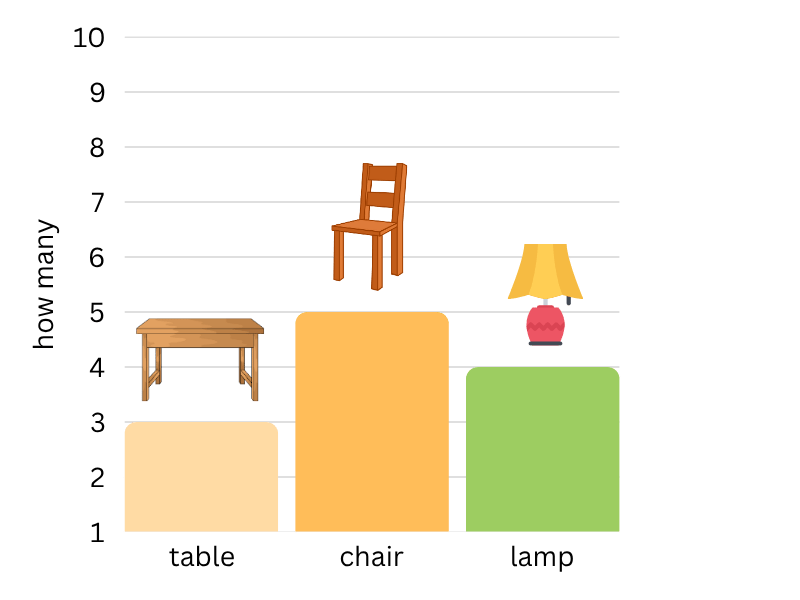 which bar graph is correct