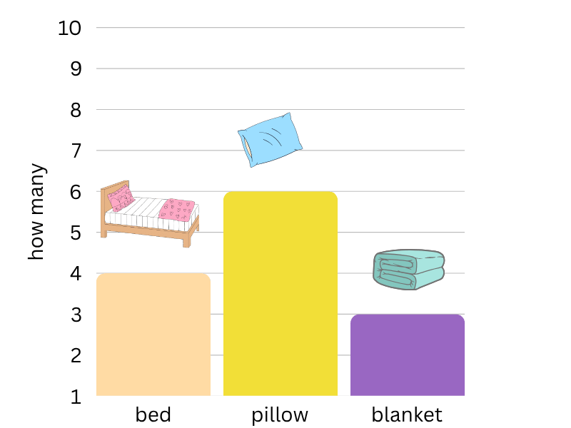 which bar graph is correct