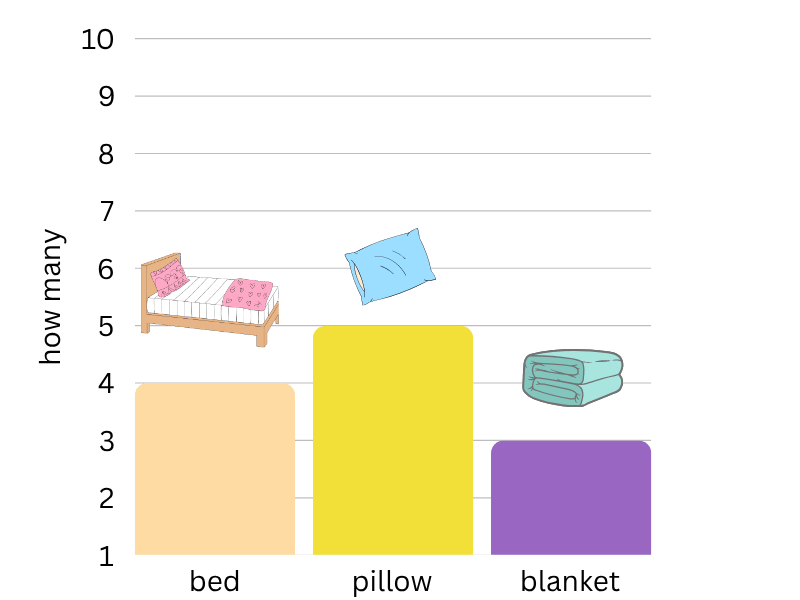 which bar graph is correct