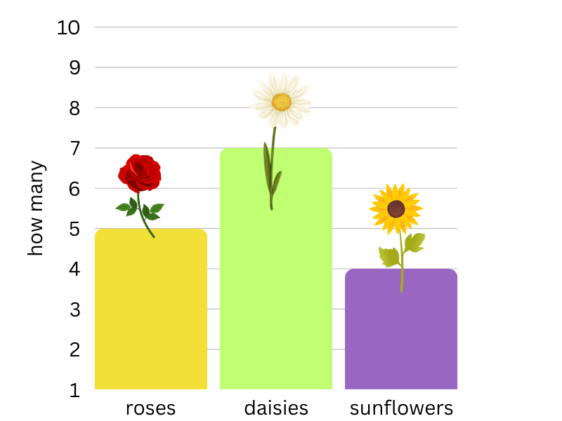 interpret bar graphs