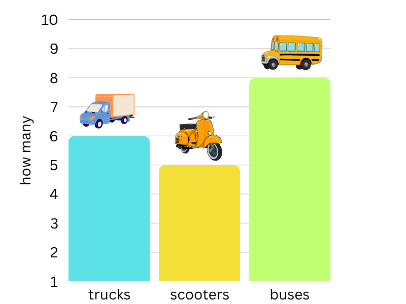 understanding bar graphs