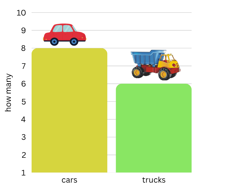 understanding bar graphs
