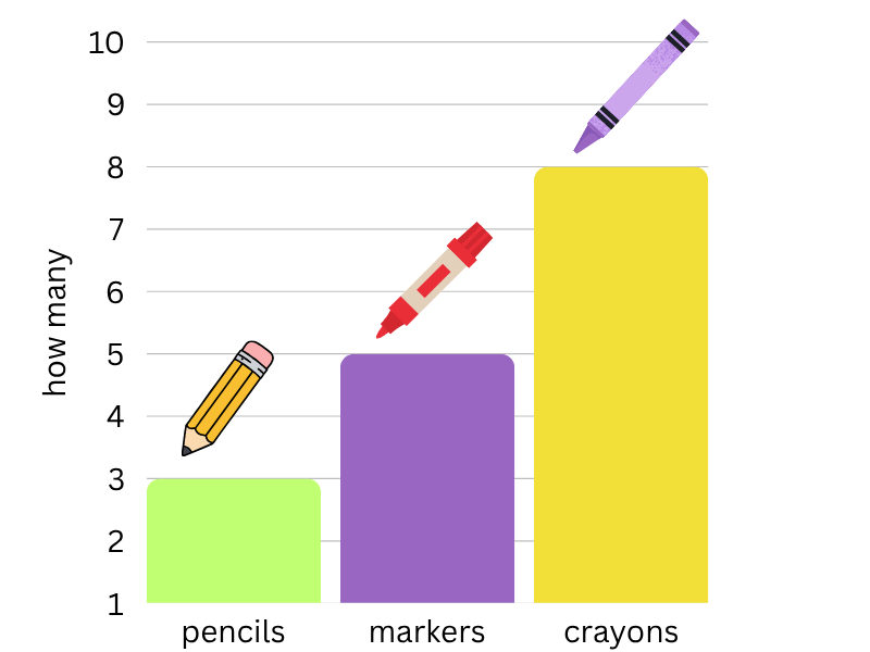 understanding bar graphs