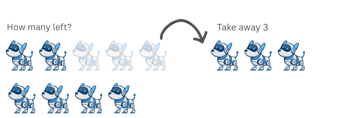 subtraction word problems