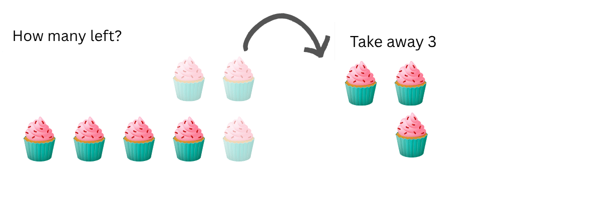 subtraction word problems