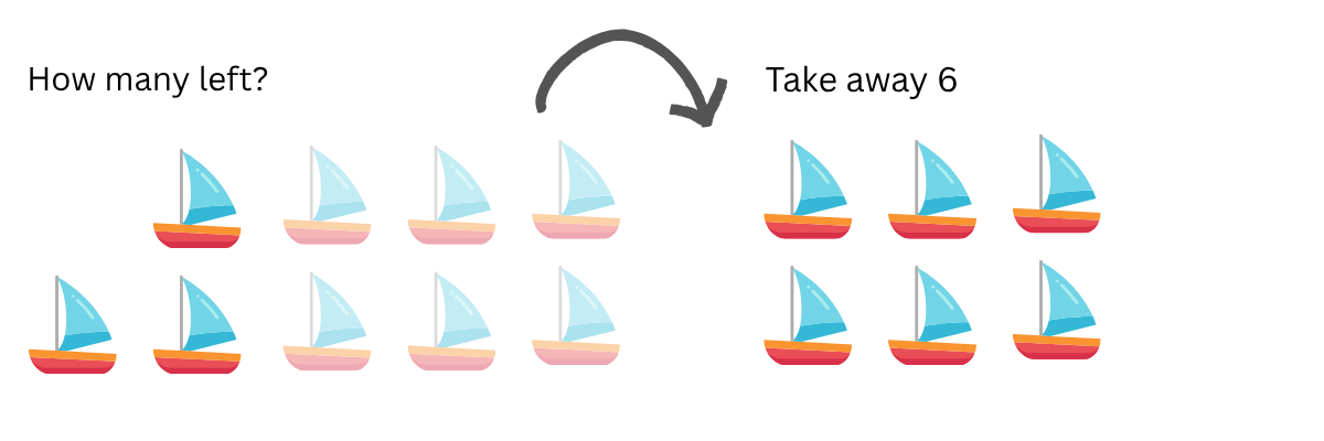 subtraction word problems