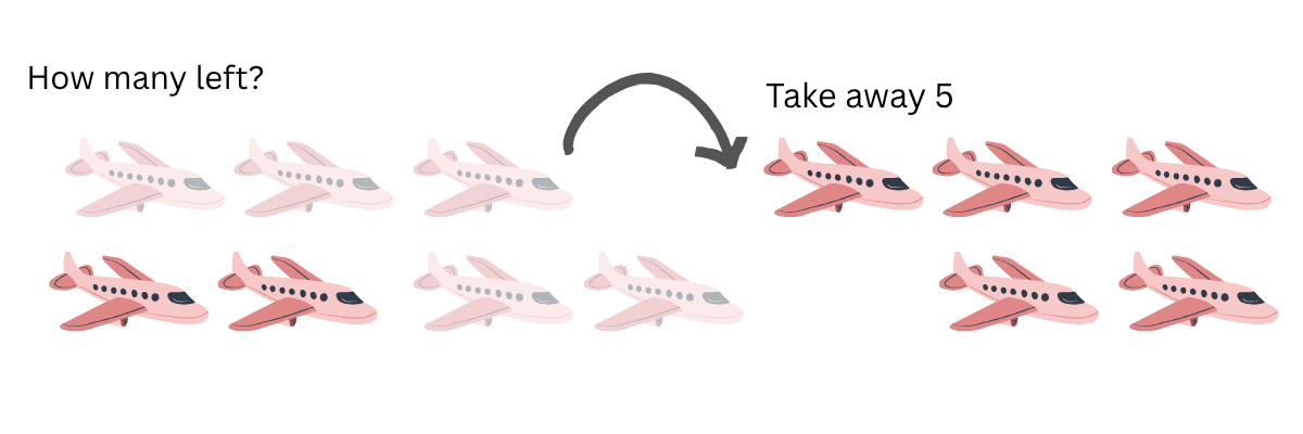 subtraction word problems