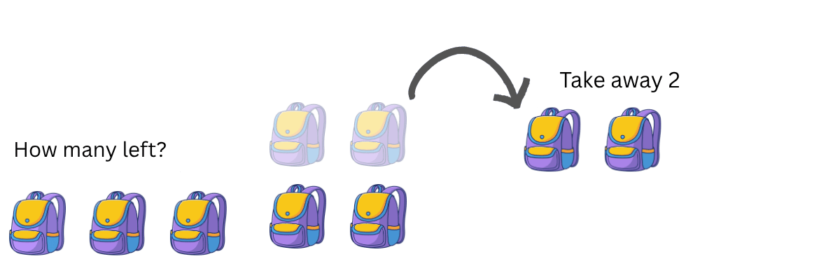 subtraction word problems