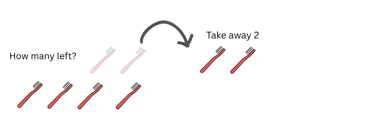 subtraction word problems