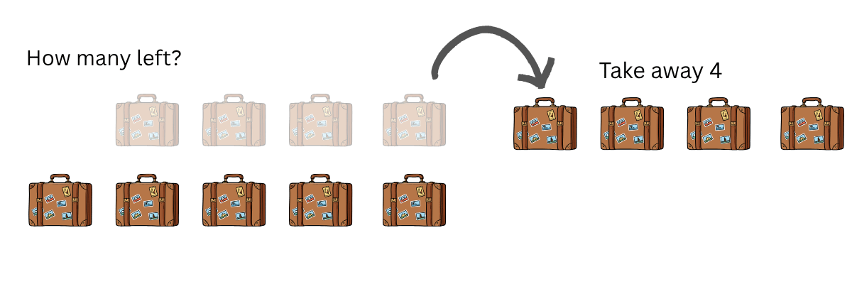 subtraction word problems